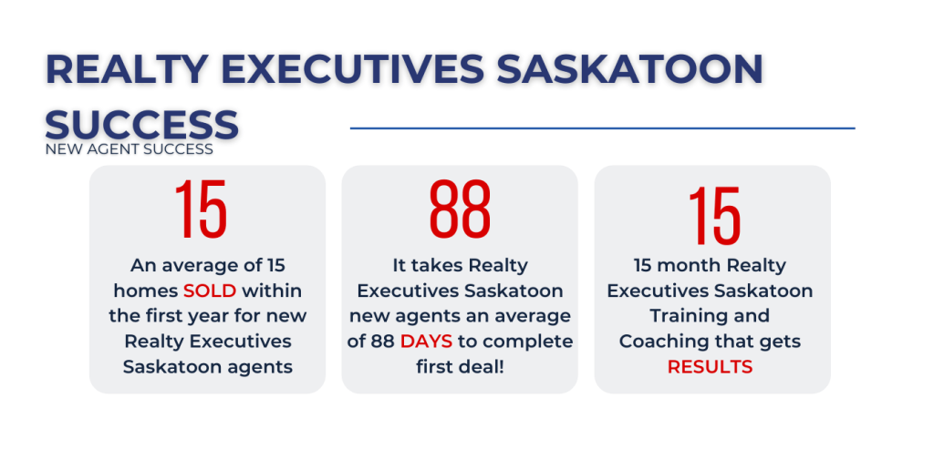 Un Stoppable Real Estate. Real Estate Saskatoon. Careers Saskatoon. Realty Executives Saskatoon